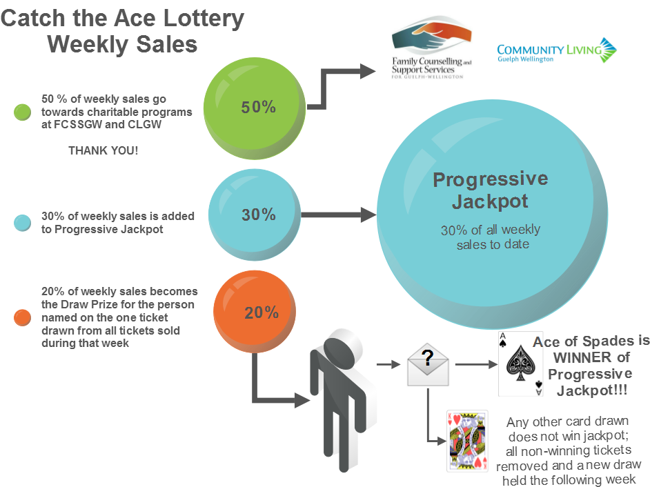 5 Jan - Divorce (976x744), Png Download