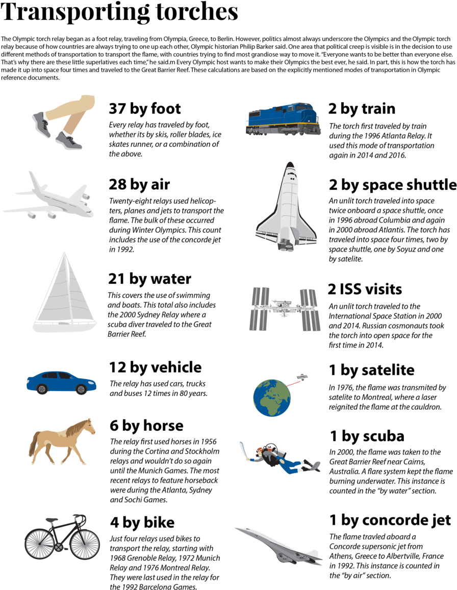Transportation (1000x1246), Png Download