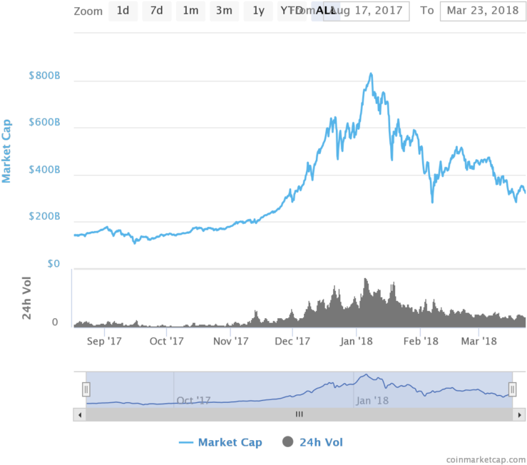 At The Time, Even Very Dubious Crypto-currencies, Such - Cryptocurrency (768x666), Png Download