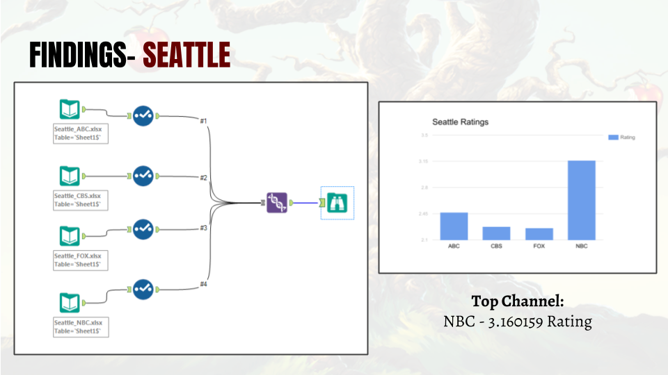 Copy Of Angry Orchard - Angry Orchard (960x540), Png Download