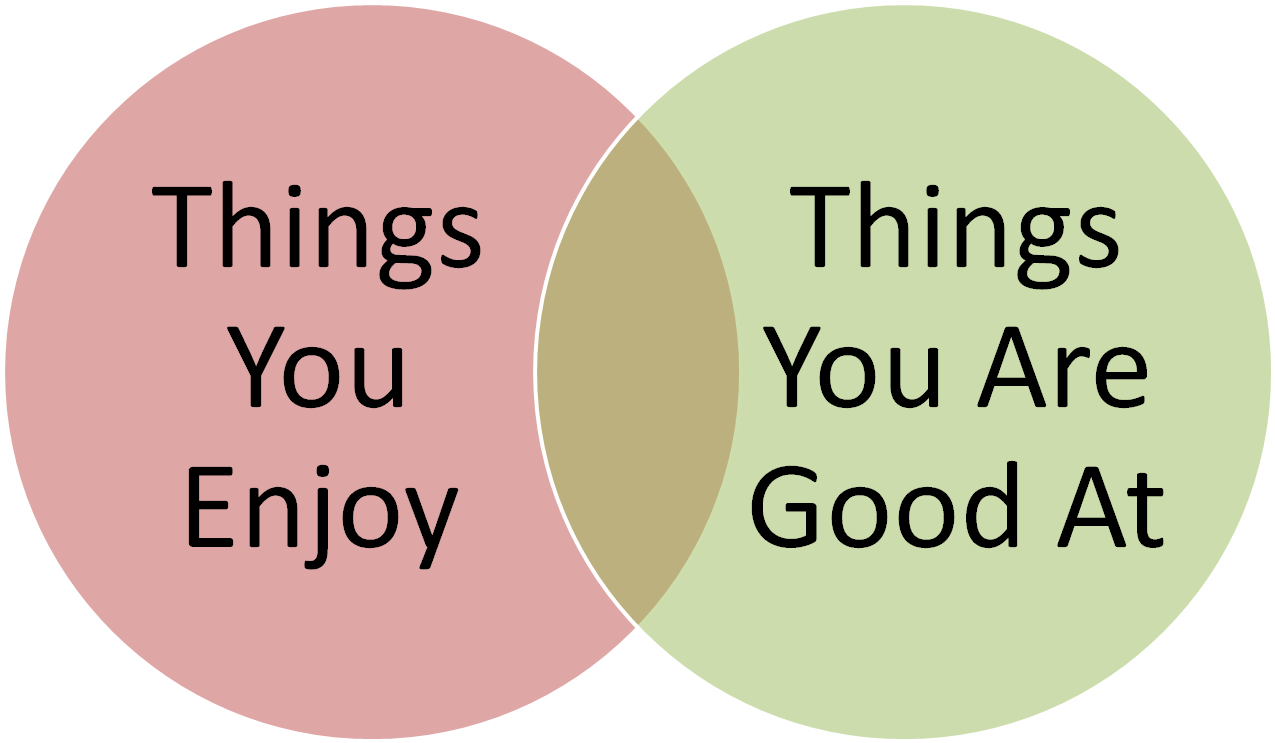 Get Higher Sat Scores By Playing To Your Strengths - Playing To Your Strengths (1352x744), Png Download