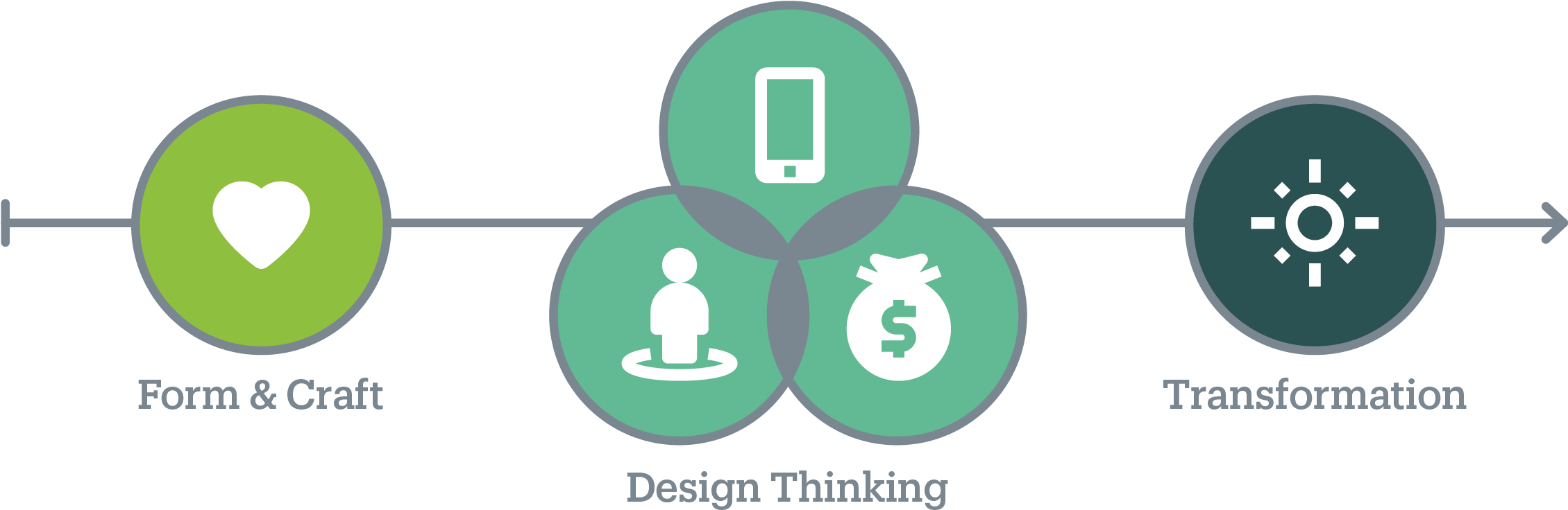 The Pyramid - Sign (2400x827), Png Download