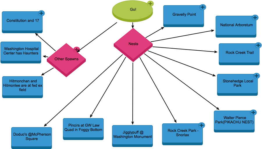 Pokemon Go - Dc - Diagram (1300x750), Png Download