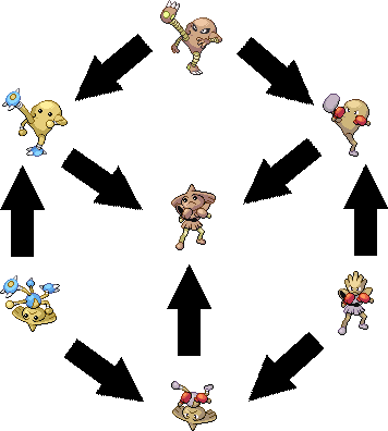 I One-upped You And Did A Hexafusion - Guy Version Of Hitmonchan (356x396), Png Download