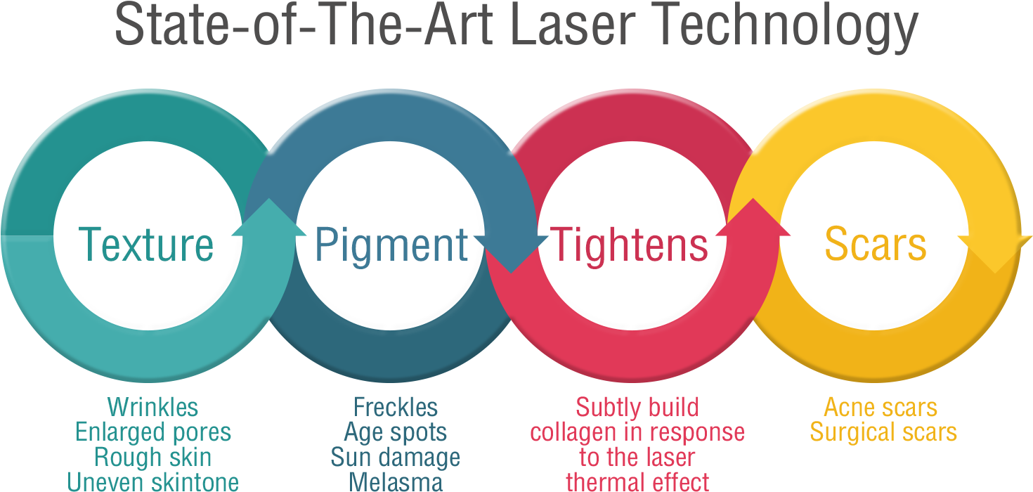 How Does It Work - Circle (1500x739), Png Download