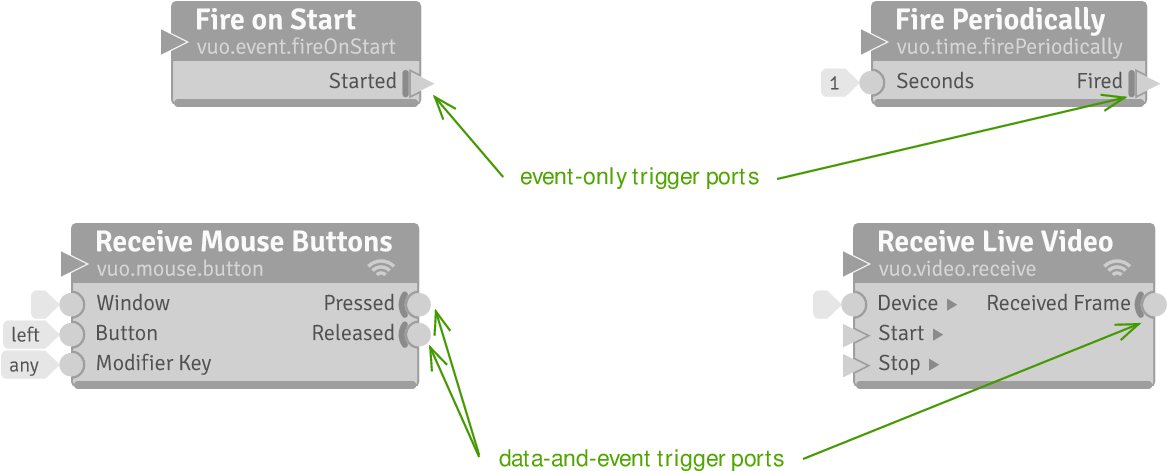 Trigger Ports Fire Events And Sometimes Data - Port Triggering (1176x570), Png Download