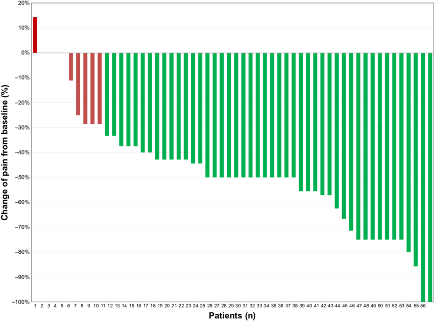Waterfall Image Of Individual Percentage Changes From - Fortress | Mega Series Square Balusters - Gloss Black (850x632), Png Download