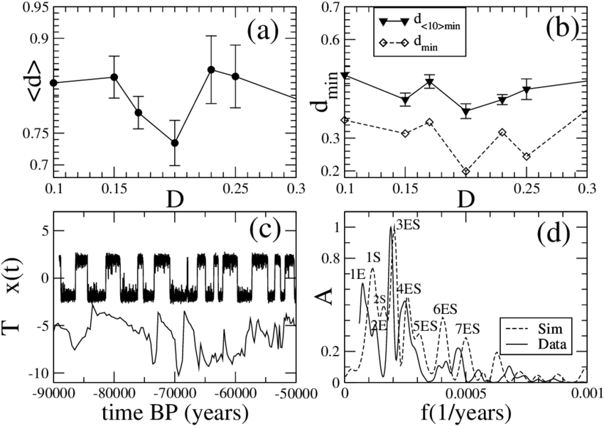 First Part Of The Ice Age - Diagram (850x600), Png Download
