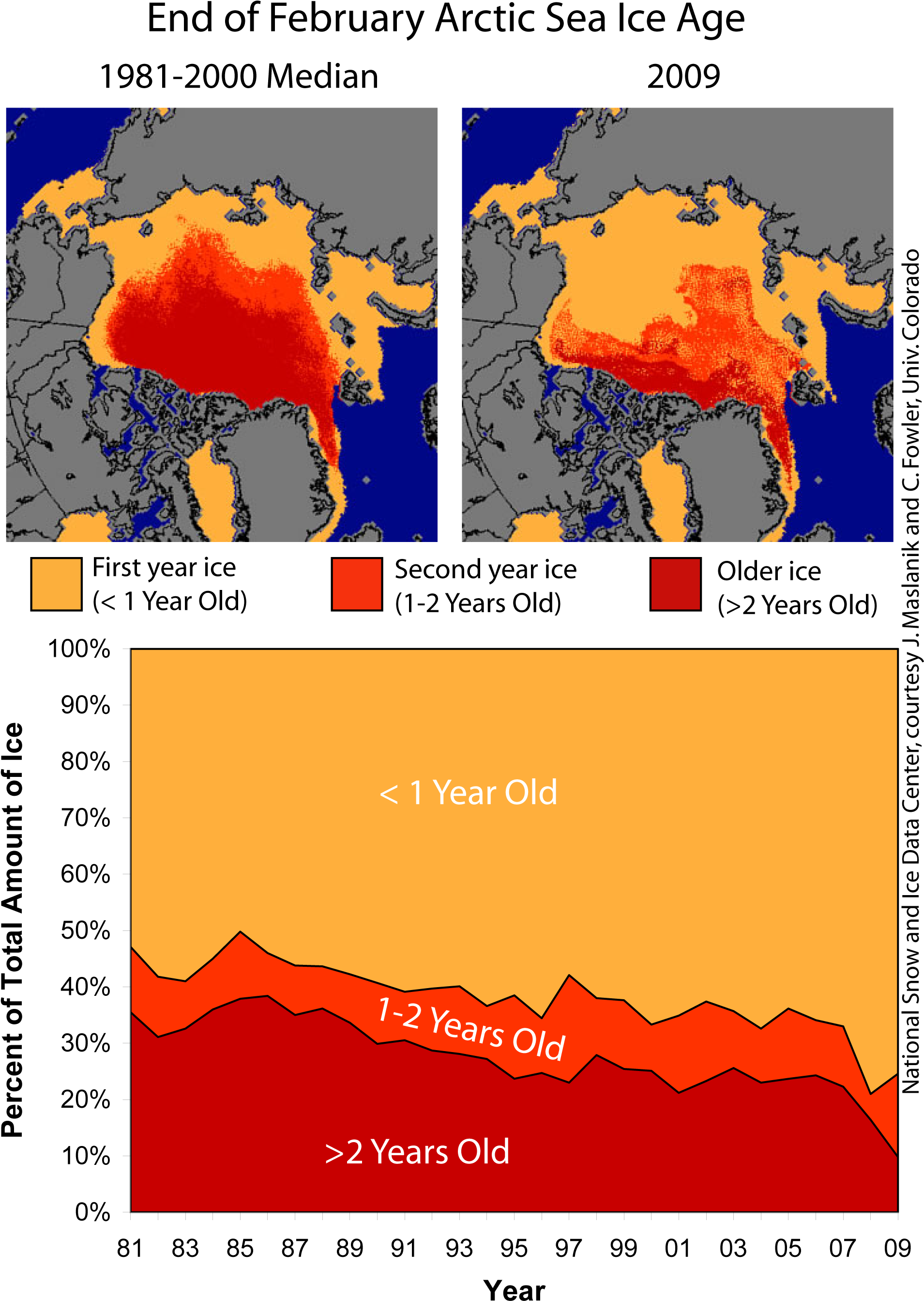 Climate Change Polar Regions (1941x2709), Png Download