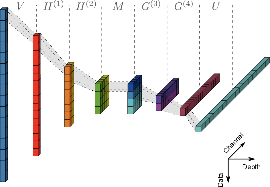 Optimal Function Representation Based On Convolutional - Diagram (943x652), Png Download