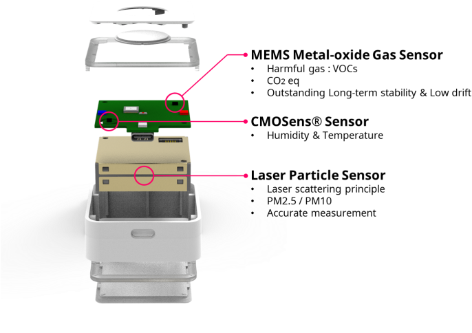 Laser Particle Sensor - Portable Network Graphics (695x510), Png Download