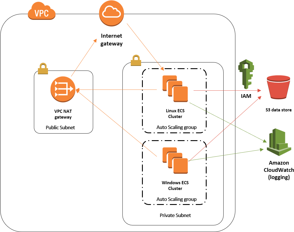 Images/aws Cloud - Amazon Virtual Private Cloud (1047x806), Png Download