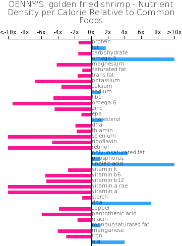 Nutrient Composition Relative To Common Foods - Watermelon Composition (360x498), Png Download
