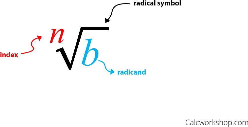 Radical Symbol - Index - Radicand - Notation For Finding - N</i>th Root (1280x720), Png Download