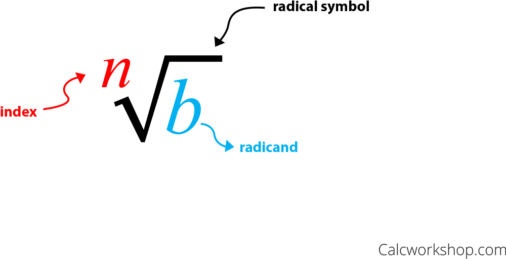 Radical Symbol - Index - Radicand - Notation For Finding - N&lt;/i&gt;th Root (1280x720), Png Download
