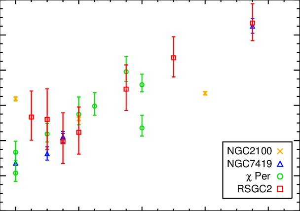 The Correlation Of Spectral Type With Luminosity In - Diagram (608x428), Png Download