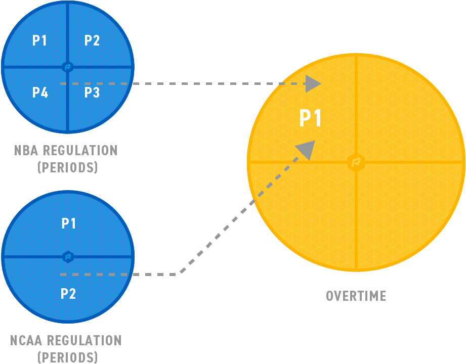 Nba (1224x792), Png Download