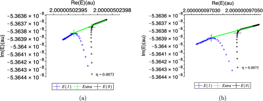 The Η-trajectories For E (black Diamonds) And E (1) - Plot (850x327), Png Download