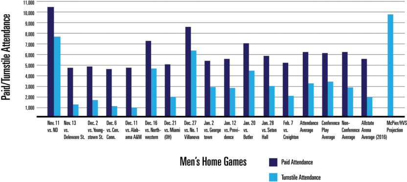 Emails Obtained By The Depaulia Show That Mcpier Employees, - Diagram (900x492), Png Download