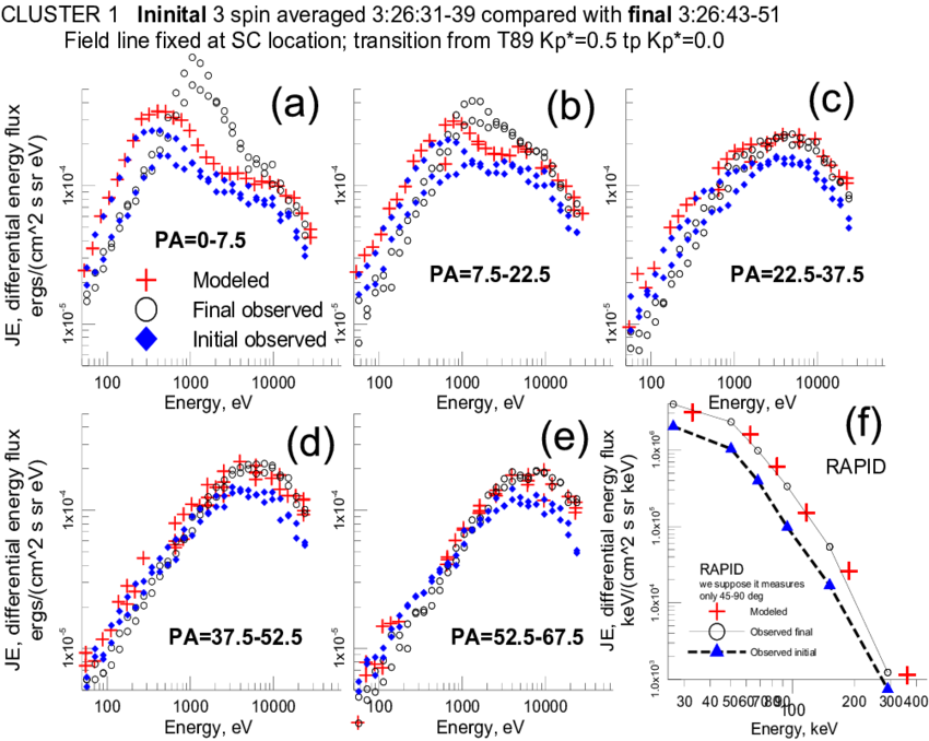 Comparison Of Electron Spectra Observed Before And - Diagram (850x678), Png Download