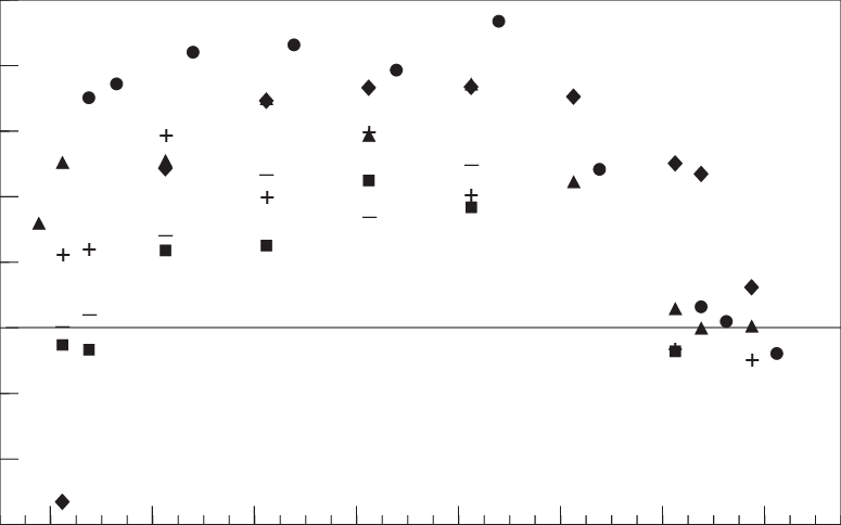 Diurnal Curve Of Co 2 Uptake By Tissue Angle Orientation - Monochrome (775x484), Png Download