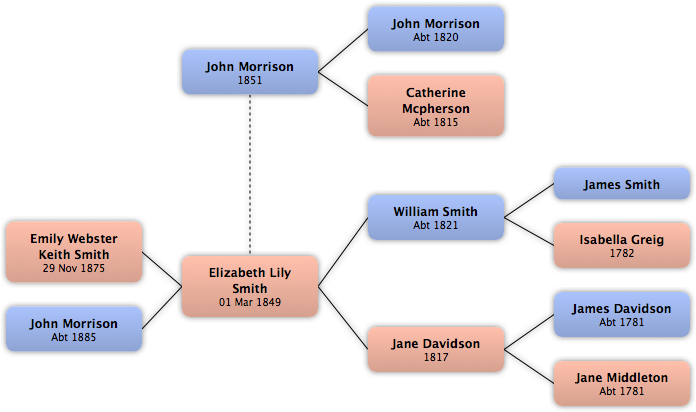 Context - Diagram (732x447), Png Download