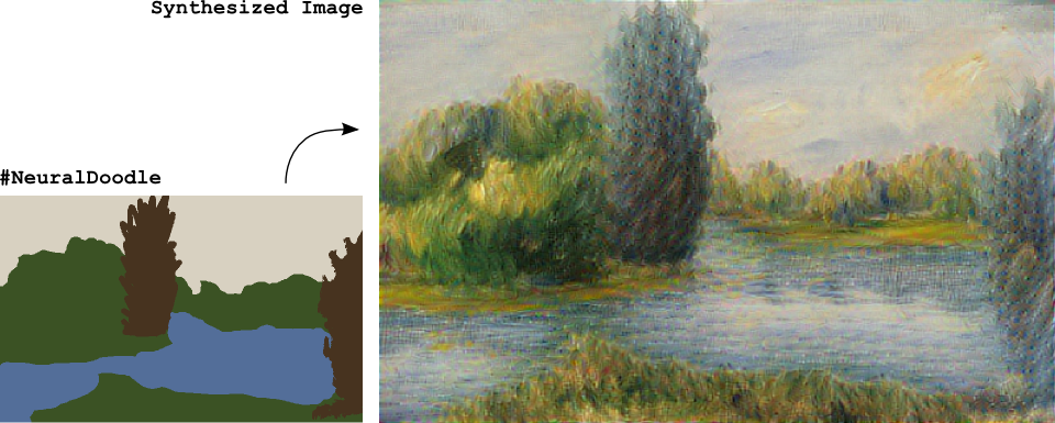 /ic/ - Artwork/critique - Machine Learning Style Transfer (960x385), Png Download