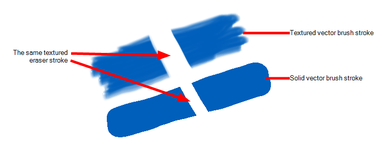 Hence, When Working On Vector Layers, It Is Better - Storyboard (767x293), Png Download