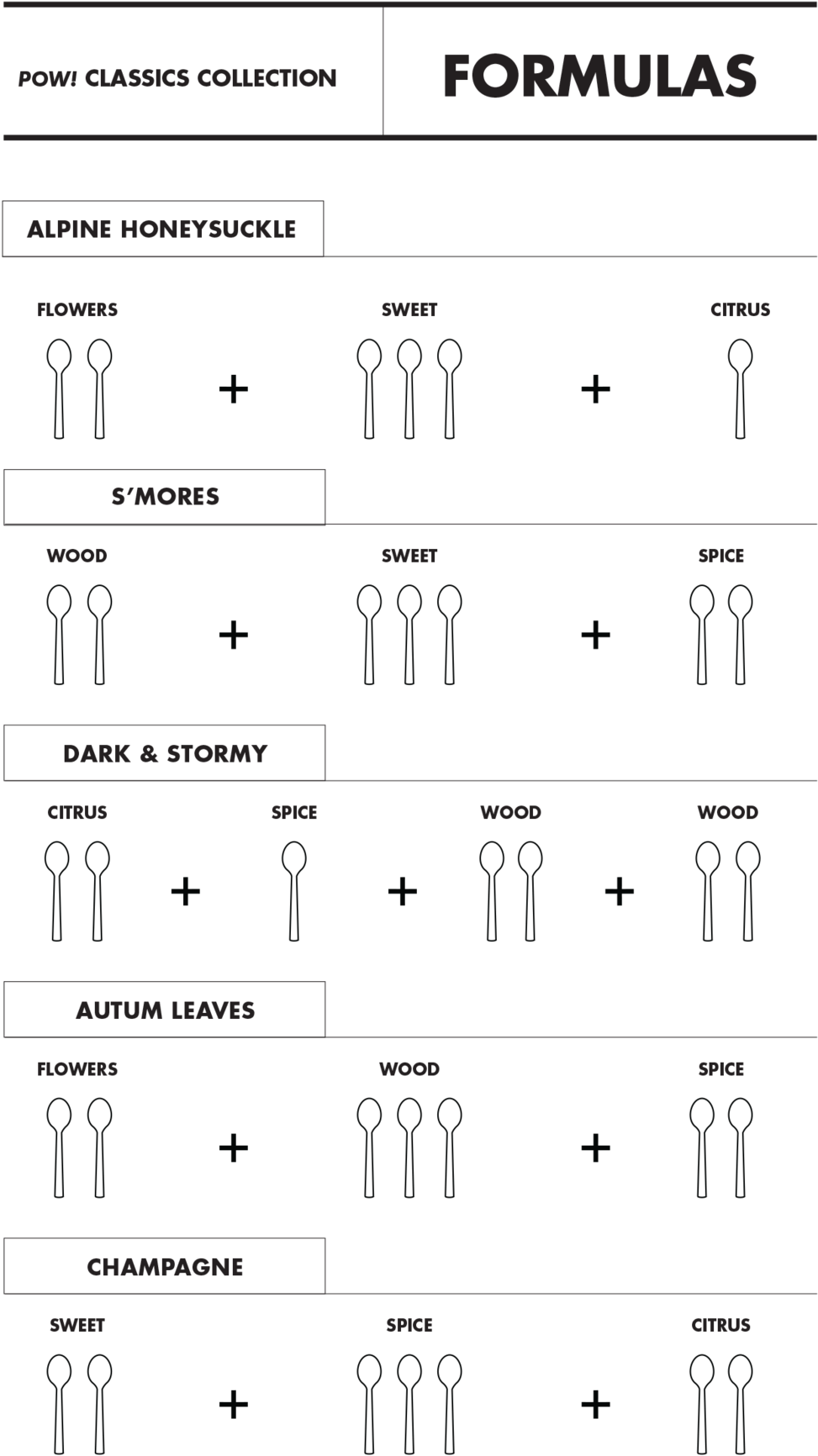 Pow Journal Formulas - Number (1000x1752), Png Download