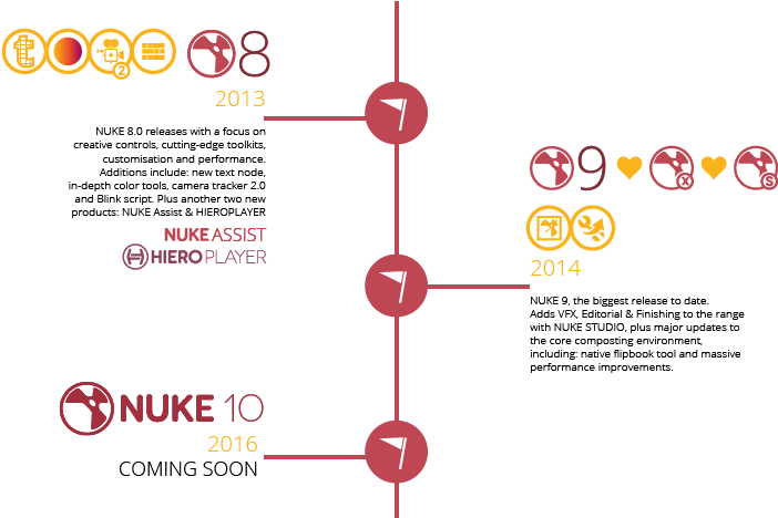 Infographic 2013-2016 - Nuke (891x467), Png Download