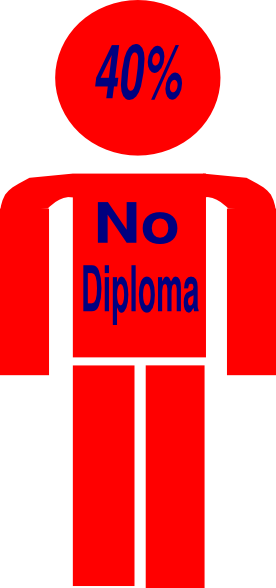 How To Set Use No Diploma Clipart (276x588), Png Download