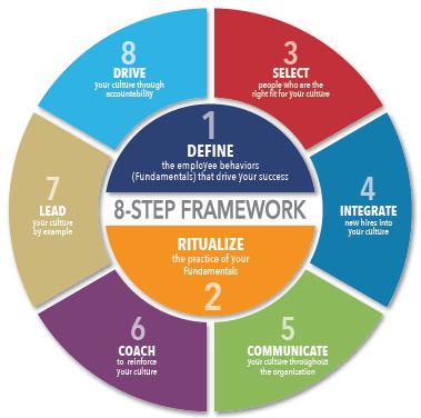 Shedding Some Light - Health And Wellness Articles (379x376), Png Download