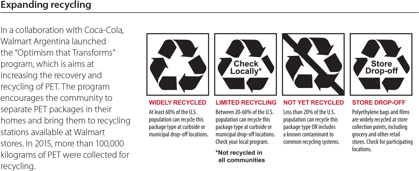 Expanding Recycling Through Education And Improved - Recycling Message On Packaging (1375x620), Png Download