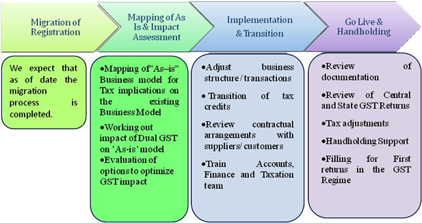 Gst Training & Certification - 111 (630x350), Png Download