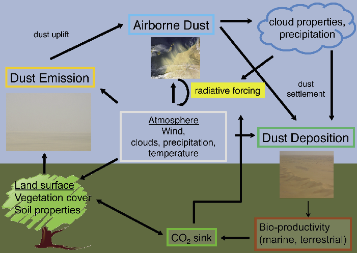 Dust-climat V2 Lvg - Canary Islands (701x497), Png Download