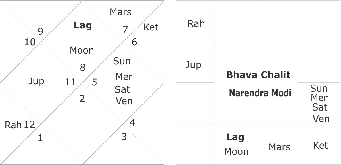 Bhava Chalit Narendra Modi - Number (1198x579), Png Download