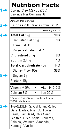 Total Fat - Al Dente Chia Spin Fettucine (6x10oz ) (256x535), Png Download