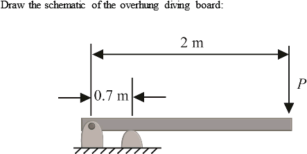 Step 1 Of - .com (582x227), Png Download