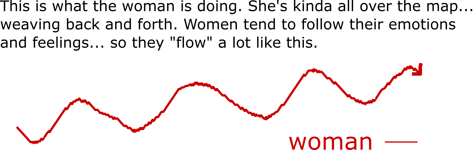 Woman Ups And Downs Text - Cant Live Without You Quotes (1605x509), Png Download