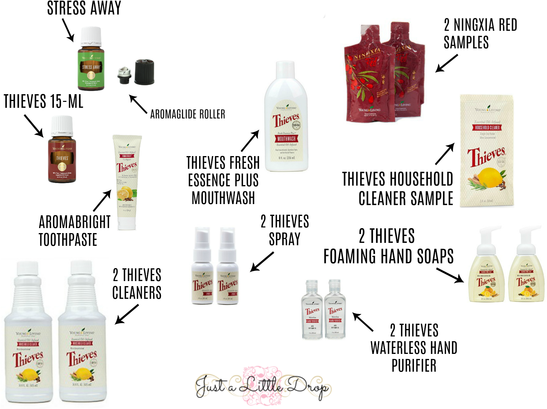Premium Starter Kit With Thieves - Ningxia Red Starter Kit (1942x1504), Png Download