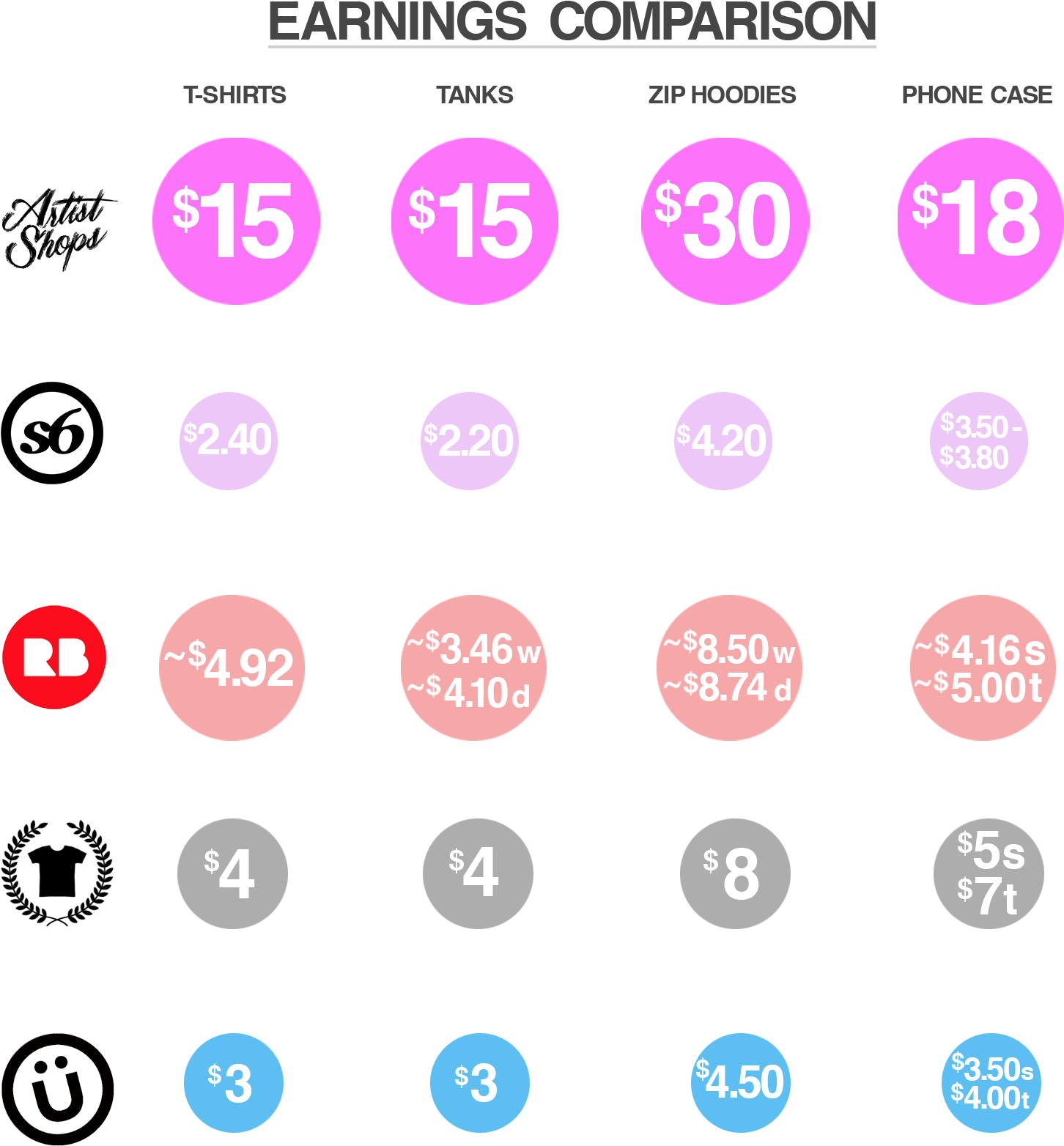 Earnings - Circle (1500x1566), Png Download