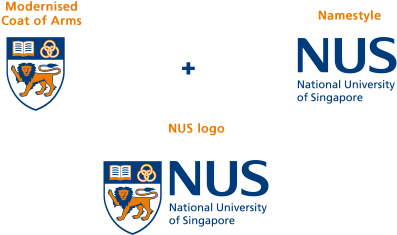 The Nus Identity - Evolution Of University Logo (461x300), Png Download