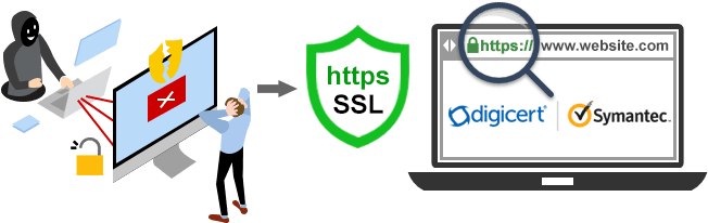 Why Symantec Ssl Certificates - Thawte (660x218), Png Download