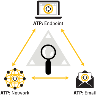 Advanced Threat Protection -comprompt - Symantec Advanced Threat Protection (352x352), Png Download