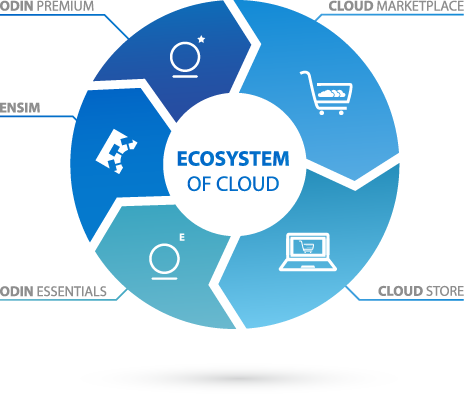 Symantec Solutions Are Flexible En Can Grow With Every - Robotic Process Automation Rpa Icon (464x396), Png Download