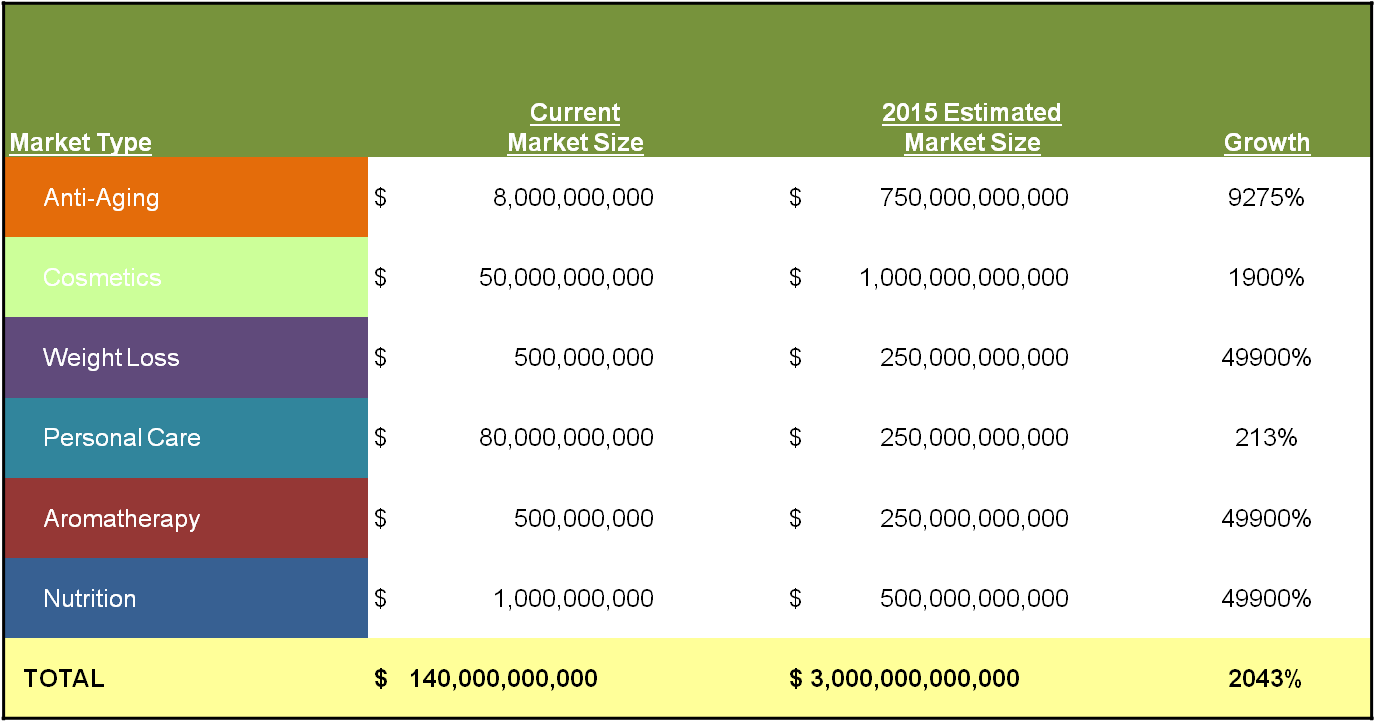These Are Just U - Arbonne (1393x739), Png Download