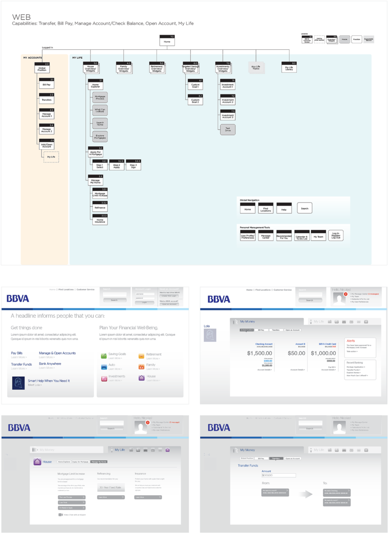 Bbva Consumersiteia (1000x1201), Png Download