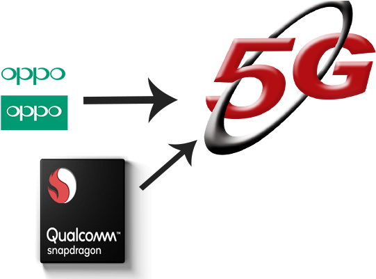 Oppo 5g Smartphone Qualcomm - Huawei 5g (600x400), Png Download