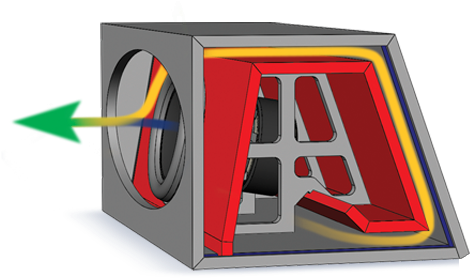 Download Ho Chamber Coupled Design Box Subwoofer Jl Audio W7 12 Inch Png Image With No Background Pngkey Com Download Ho Chamber Coupled Design Box Subwoofer Jl Audio W7 12 Inch Png Image With No Background Pngkey Com