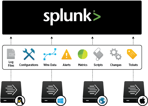 Splunk Product Diagram (505x383), Png Download